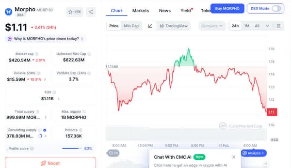 Window Shopping #2: Morpho — The Lending Protocol Eating Aave's Lunch